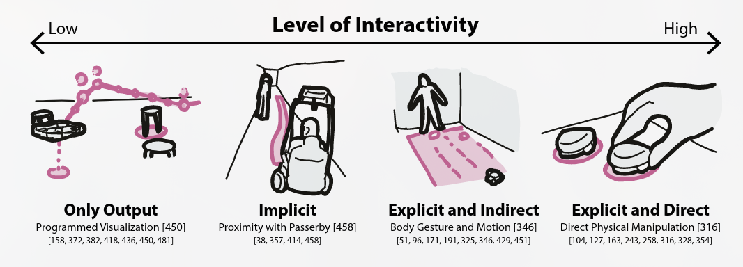 Augmented Reality and Robotics - A Survey and Taxonomy for AR-enhanced ...